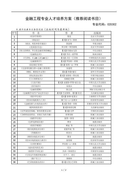 金融工程专业人才培养方案(推荐阅读书目)