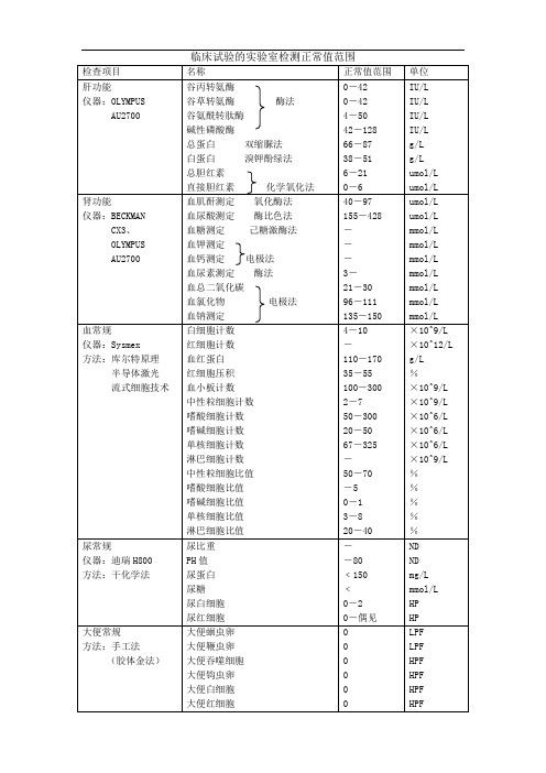 临床试验的实验室检测正常值范围