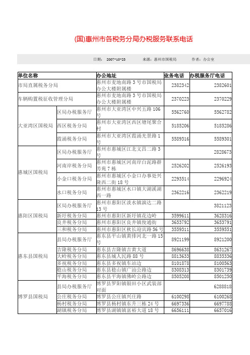 广东惠州国地税各分局联系方式