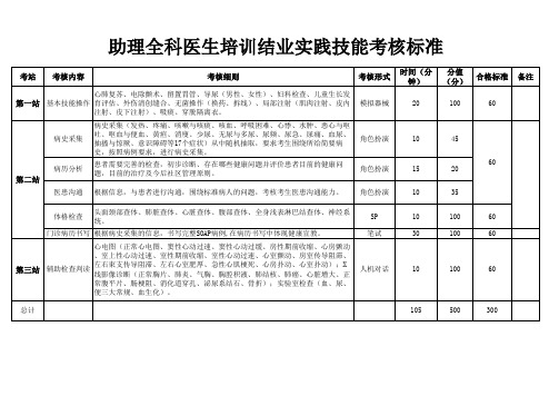 助理全科医生培训结业实践技能考核标准