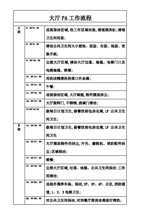 酒店大厅PA工作流程