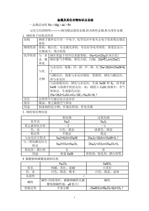 金属及其化合物知识点总结