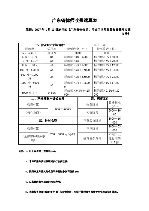 广东省律师收费速算表