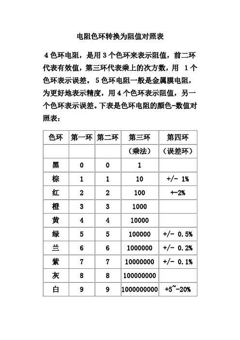 电阻色环转换为阻值对照表