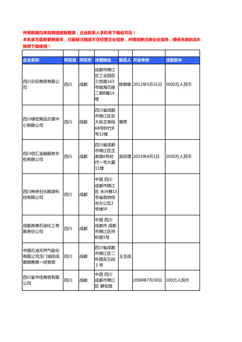 【优质数据】2018年四川省石油及制品工商企业名录黄页大全658家