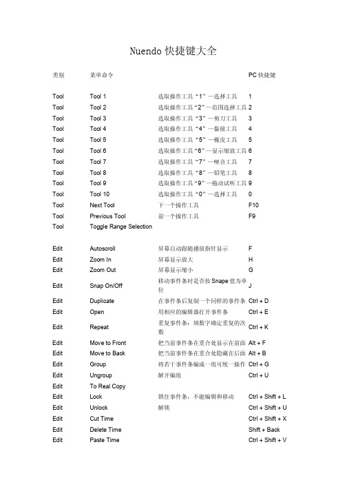 Nuendo快捷键大全