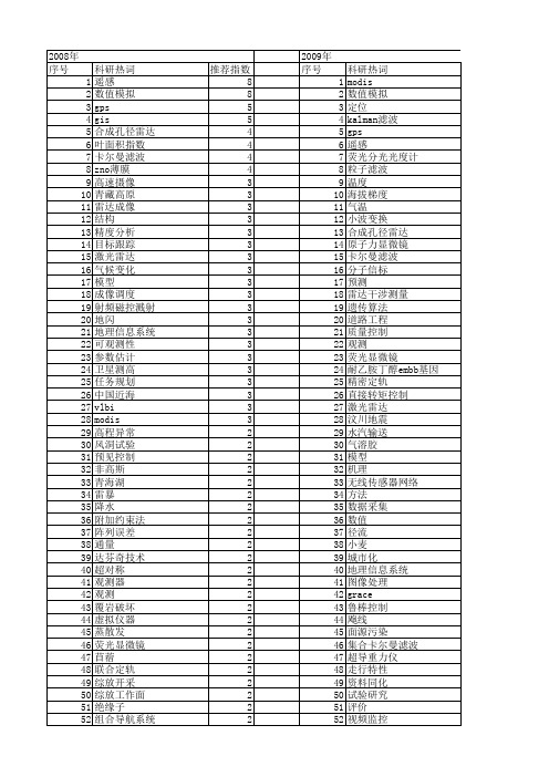 【国家自然科学基金】_观测技术_基金支持热词逐年推荐_【万方软件创新助手】_20140730