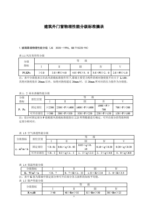 建筑外门窗物理性能分级标准摘录