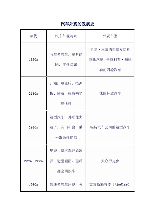 汽车外观的发展史