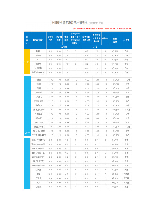 中国移动国际漫游资费标准