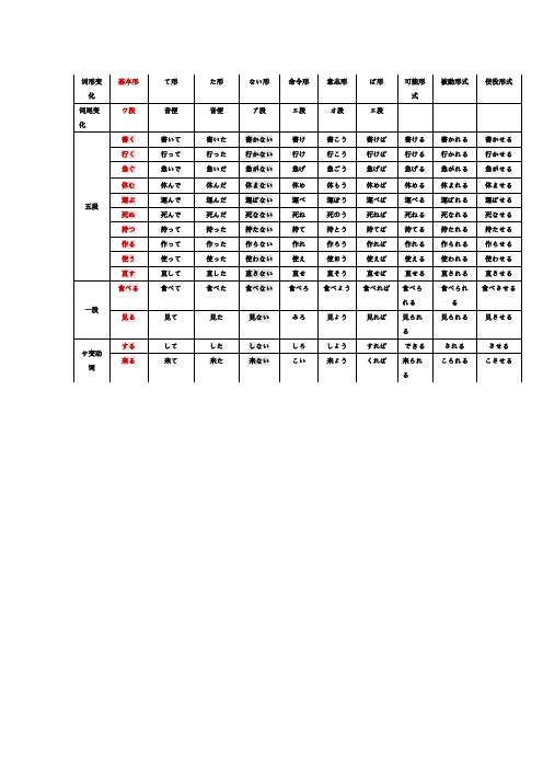 日语动词变形表