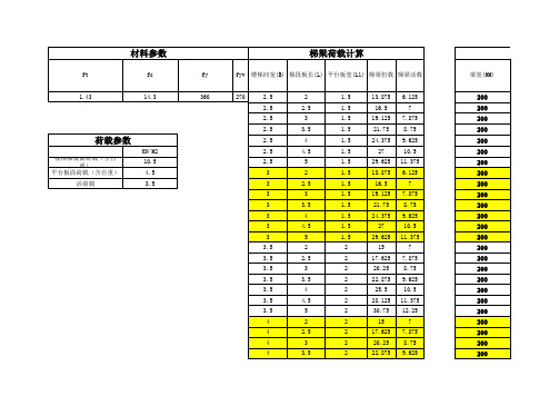 常用楼梯形式及配筋