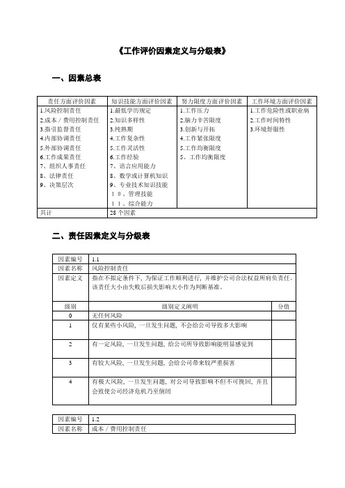 岗位评估因素选择表样本