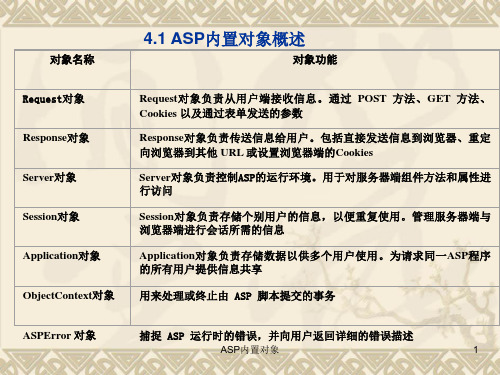 ASP内置对象课件