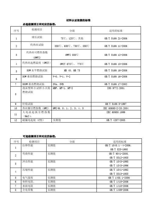 材料认证的标准