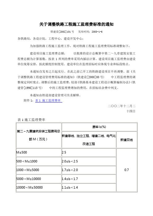 21《关于调整铁路工程施工监理费标准的通知》(铁建设[2002]101号)