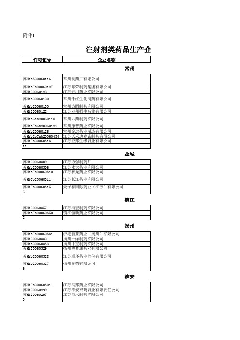 注射剂类药品生产企业名单.xls