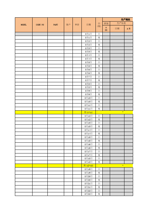 品质检查日报、周报、月报