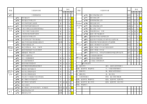 工程类别、来源及保存要求DB13(J)T145-2012