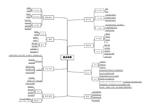 小学数学---组合系列思维导图