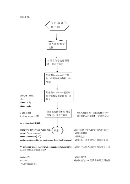 CT图像三维重建附源码