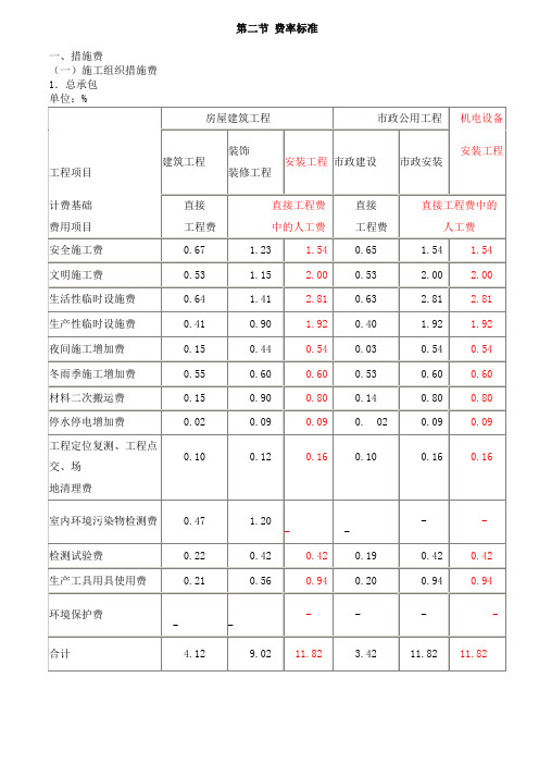 山西省建设工程(定额)取费标准汇总