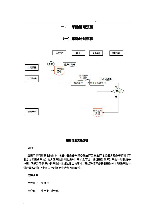 采购与出入库管理流程