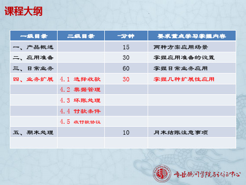 12年用友U8客户经理中级课程-服务序列课程-应收款管理4