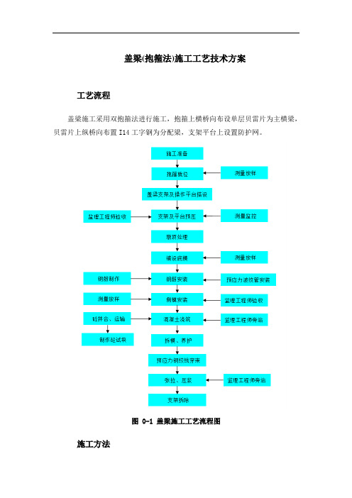 盖梁(抱箍法)施工工艺技术方案