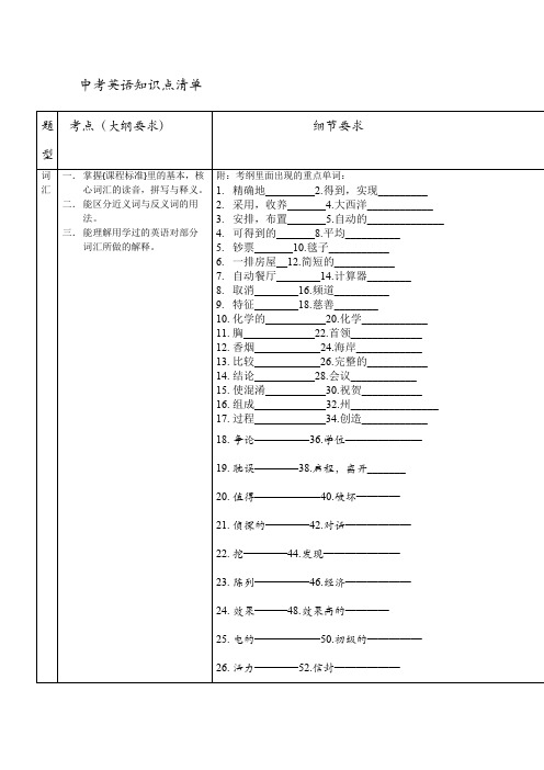 上海中考英语考纲要求与技巧