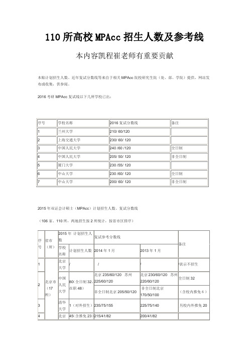 110所高校MPAcc招生人数及参考线