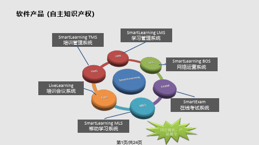 软件产品介绍PPT课件