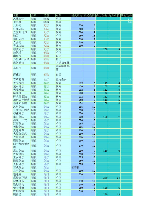 武侠全明星武功大全