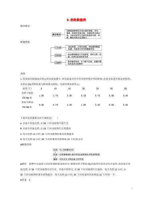 (北京专用)2019版高考生物一轮复习 第一篇 解题模板篇 8 表格数据类练习