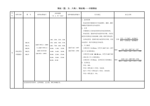 热处理型冷墩钢丝