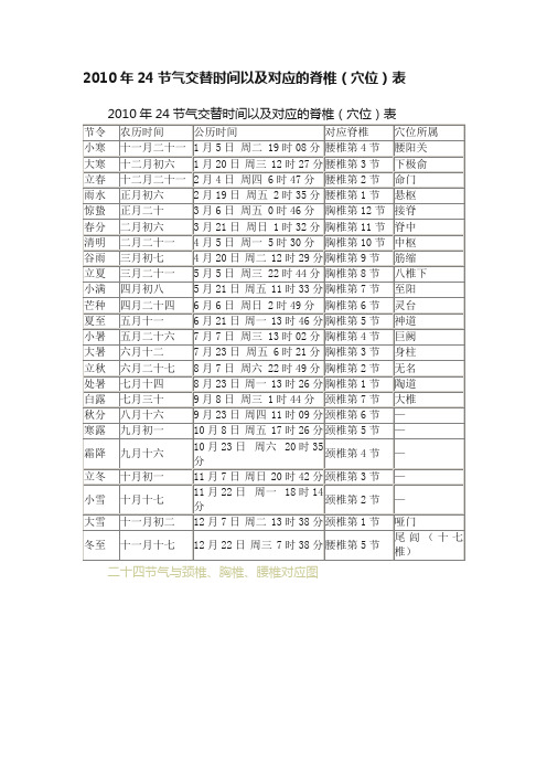 2010年24节气交替时间以及对应的脊椎（穴位）表