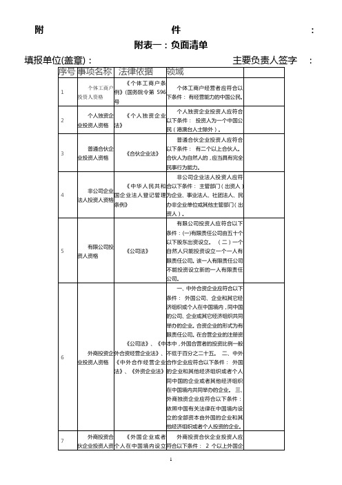 清单附件(负面清单)