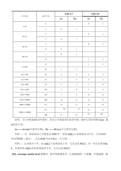 AQL2.5与4.0对比