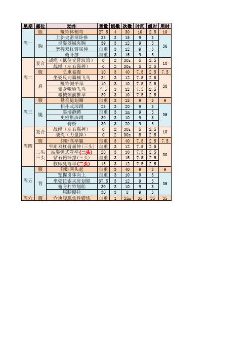 一周五练健身计划