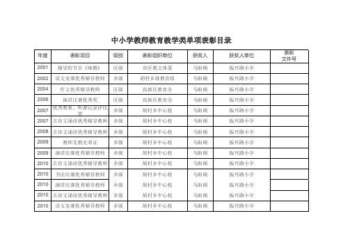 河南省中小学教师职称评定业绩库电子格式