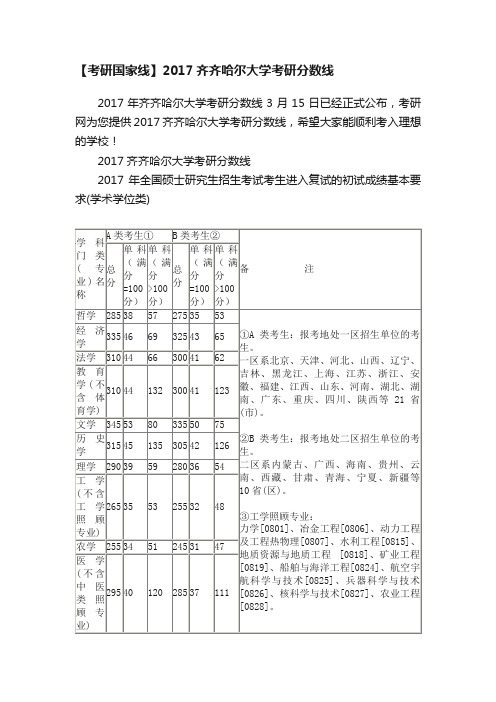 【考研国家线】2017齐齐哈尔大学考研分数线