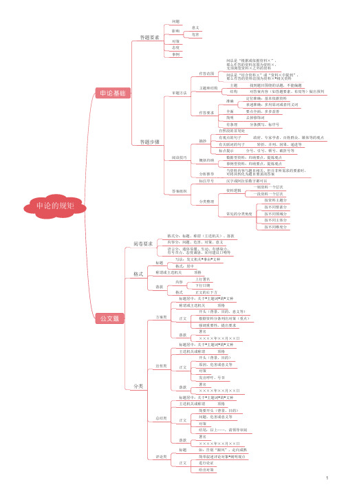 申论的规矩 -思维导图