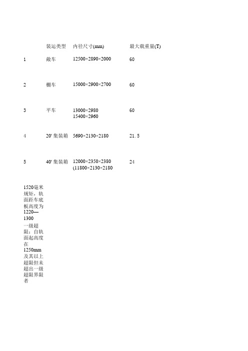 铁路货物尺寸