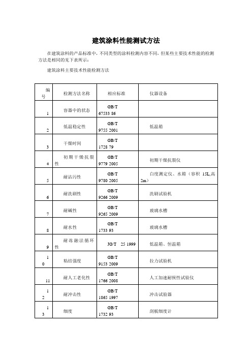 建筑涂料性能测试方法