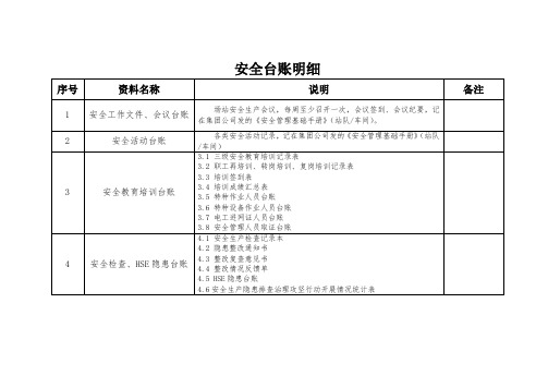 安全台账明细目录