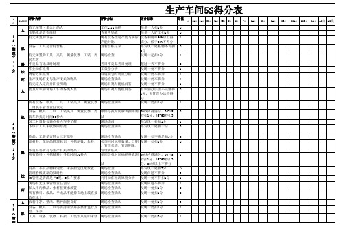 生产车间5S评价表