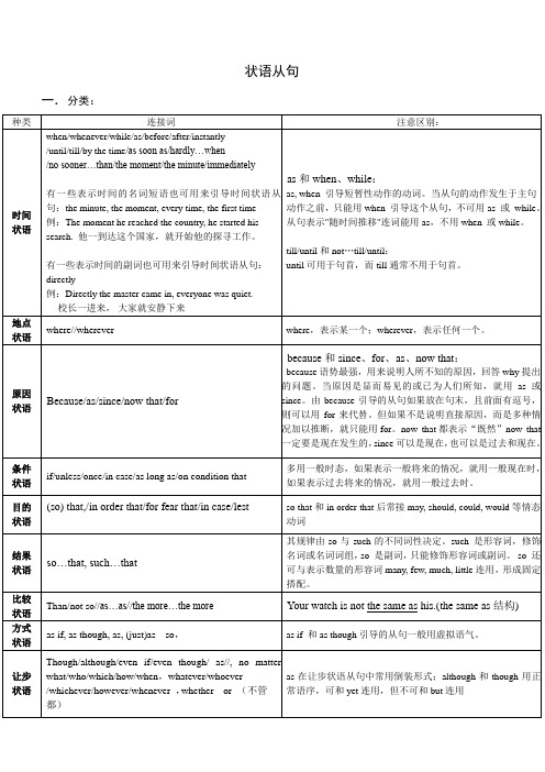 高中英语语法-状语从句-归纳总结
