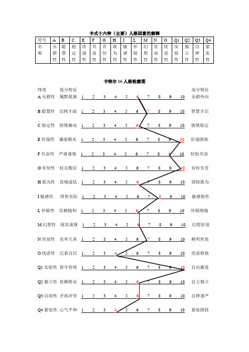 卡式十六种(主要)人格因素的解释