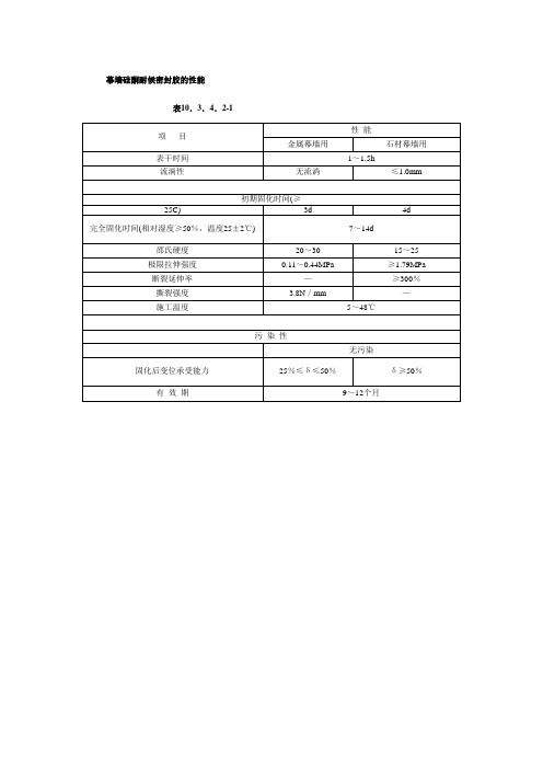 幕墙硅酮耐候密封胶的性能