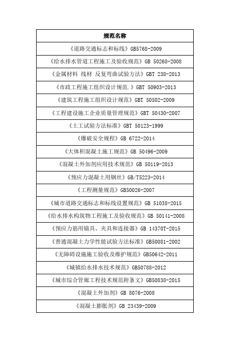 市政工程常用规范清单